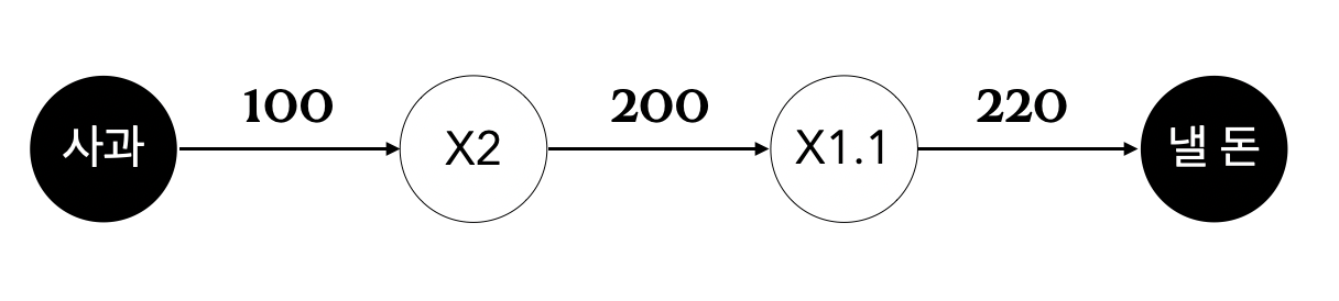 simple_graph_1