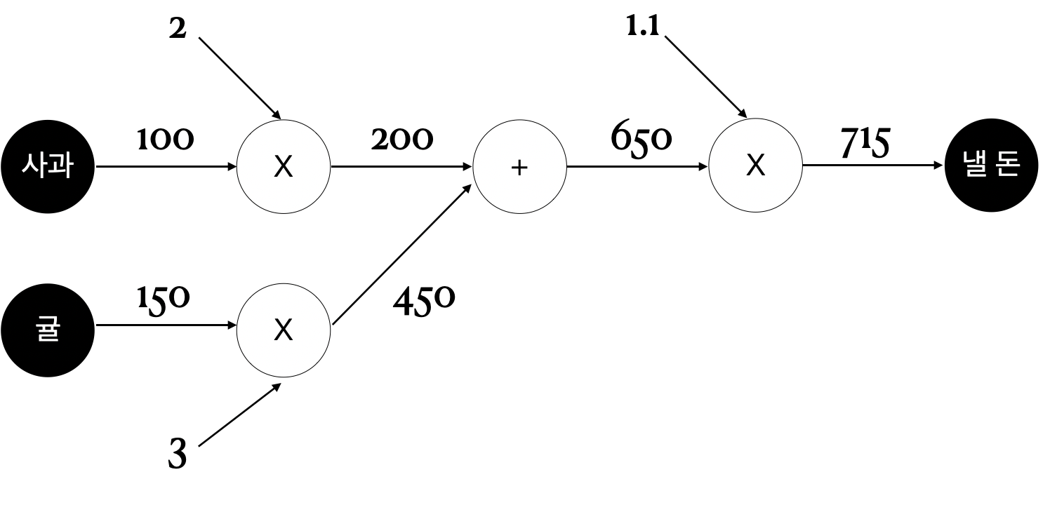 simple_graph_2
