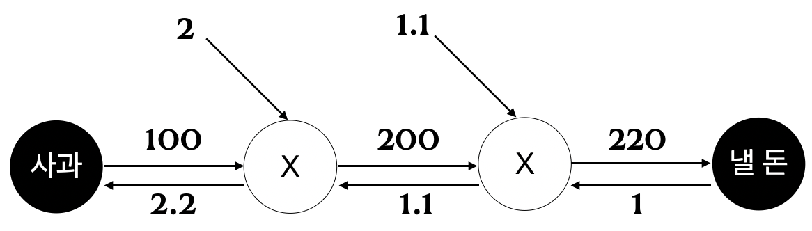 simple_graph_3