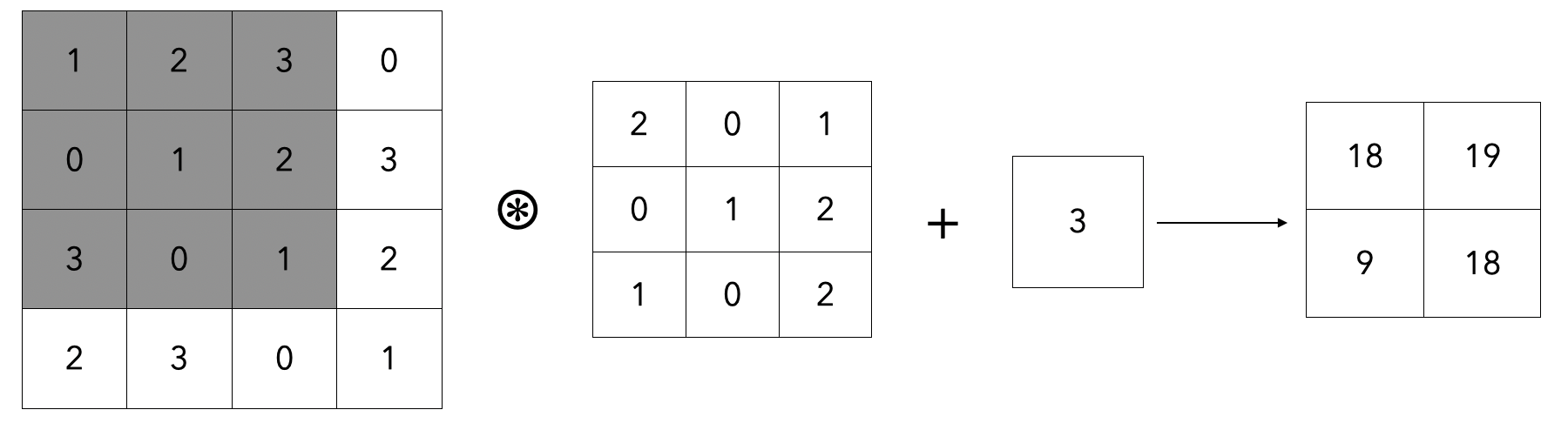 convolution_multiplication_example_2
